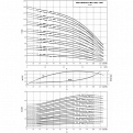 MVI9505/2-3/25/E/3-380-50-2, Wilo